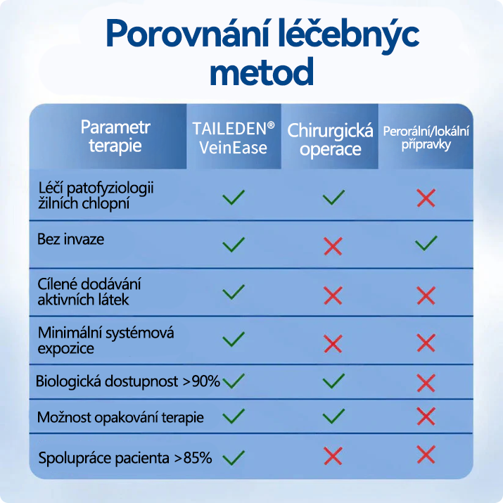 🎁 Zbývá už jen 5 balení! Nyní můžete získat dodatečnou SLEVU 50 %! 🏆🇨🇿👨‍⚕️✅TAILEDEN® VeinEase Mikronáplast s mikrojehličkami⚡Okamžitá úleva, dlouhodobé výsledky